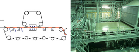 紙層形成と脱水工程